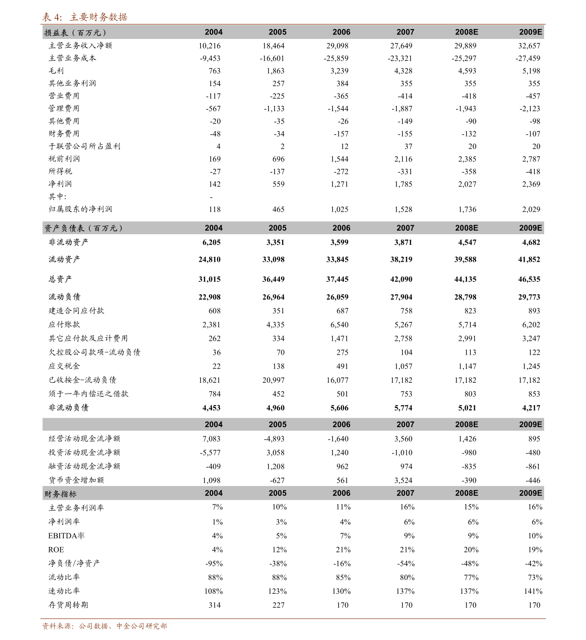 網(wǎng)信證券-港股資訊晨報(bào) 工藝美術(shù)品及禮儀用品銷售行業(yè)分析