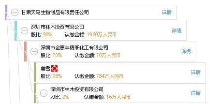 甘肅天馬生物制品有限責(zé)任公司工商信息、信用報告與財務(wù)咨詢概述