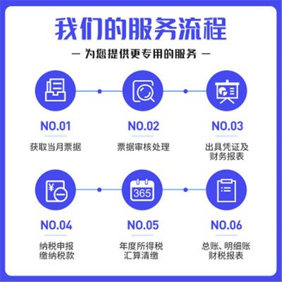青島代理記賬服務(wù)選擇指南 中京財稅如何以合理收費提供專業(yè)財務(wù)咨詢